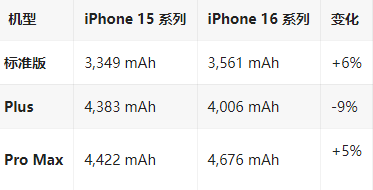 雅星镇苹果16维修分享iPhone16/Pro系列机模再曝光