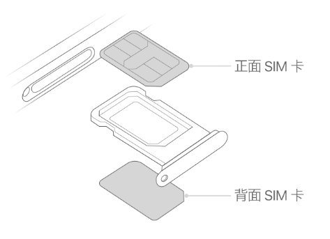 雅星镇苹果15维修分享iPhone15出现'无SIM卡'怎么办