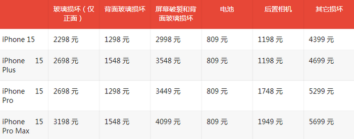 雅星镇苹果15维修站中心分享修iPhone15划算吗