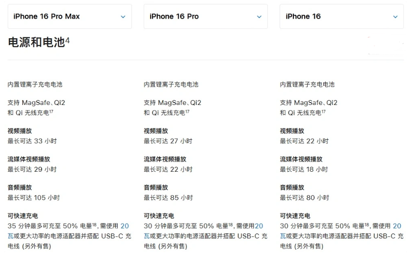 雅星镇苹果手机维修分享 iPhone 16 目前实测充电峰值功率不超过 39W 