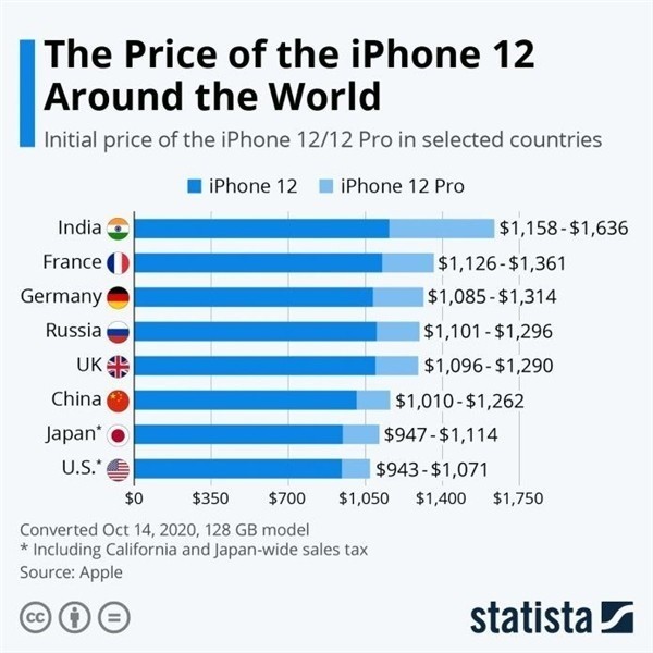 雅星镇苹果手机维修分享哪个购买iPhone 12/12 Pro更便宜 